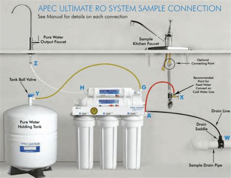 Best 30 Reverse Osmosis in The Villages, FL with Reviews.